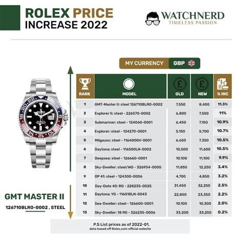 rolex price increase 2022|rolex dubai price list 2022.